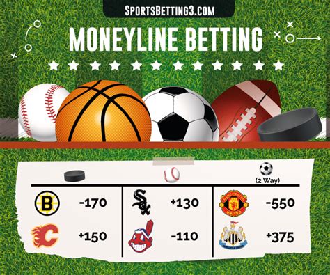 Money Line Betting Explained