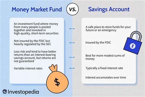 Money Market Savings Account