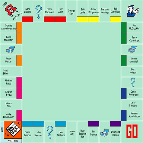 Monopoly Game Board Layout