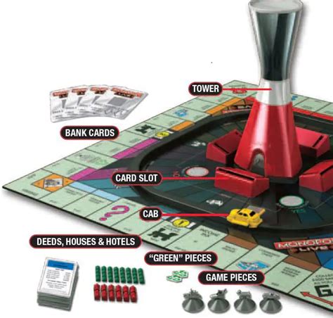 Monopoly Live Rules