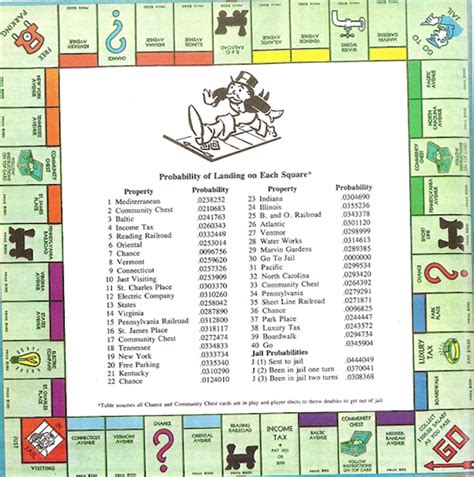 Monopoly Property Rules
