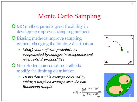 Monte Carlo Sampling