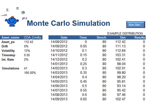 Monte Carlo Simulation For Dummies