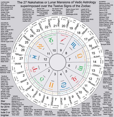Most Accurate Natal Chart Calculator