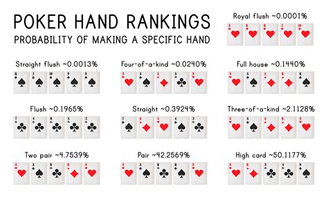Most Common Winning Poker Hands