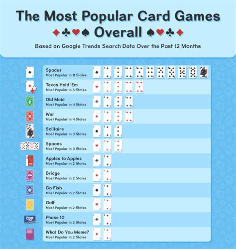 Most Popular Card Games Uk