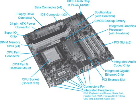 Motherboard Types And Features