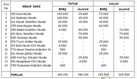 Muhasebe mizan tablosu