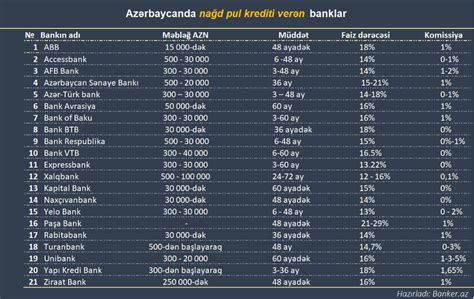 Nağd pul pokerində məhdudiyyətlər