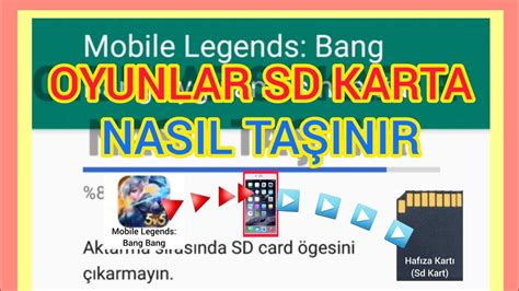 Nağd pul və oyunları SD karta köçürmək üçün proqramlar  Onlayn kazinoların təqdim etdiyi bonuslar ilə qazancı artırın