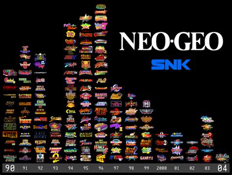 Neo Geo Arcade Games List