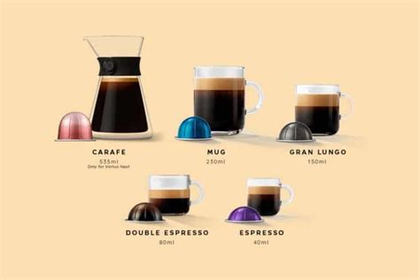 Nespresso Sizes Explained