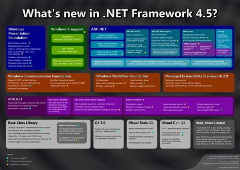 Net framework 45