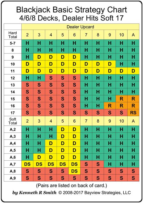 Never Split Tens Strategy Card