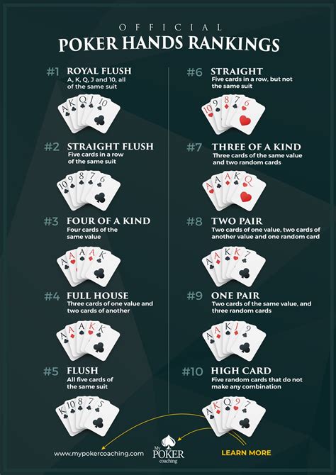 Nlhe Poker Meaning
