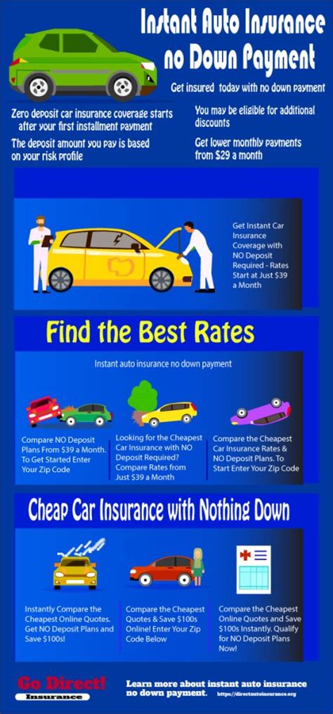 No Down Payment Car Insurance Canada