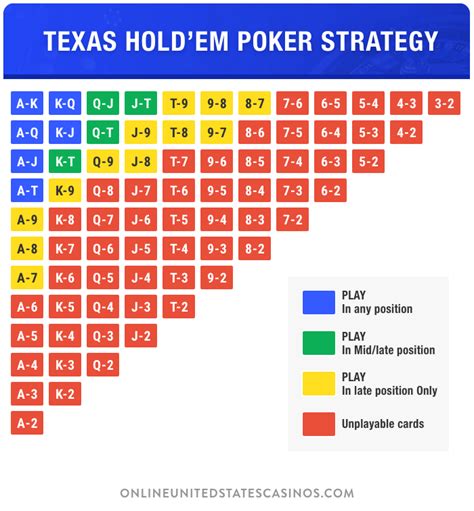 No Limit Hold'em Poker Tournament Strategy