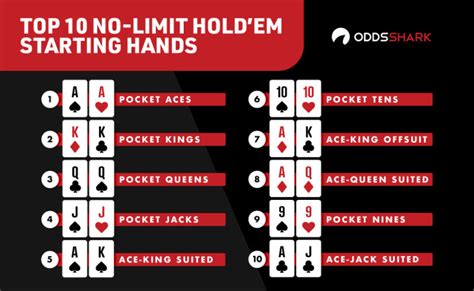 No Limit Poker Hands No Limit Poker Hands