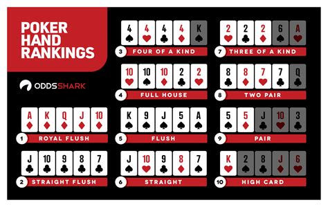 No Limit Texas Holdem Hand Rankings