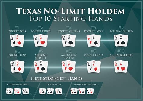 No Limit Texas Holdem Poker Strongest Hand No Limit Texas Holdem Poker Strongest Hand