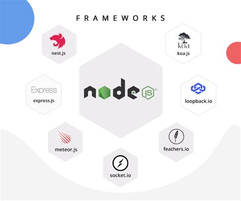 Node Backend Framework