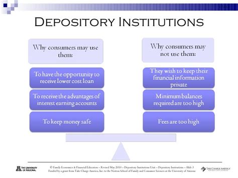 Non Depository Institutions Examples