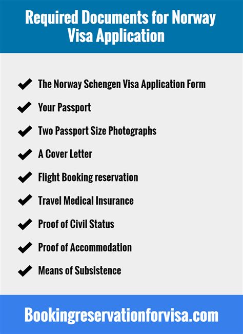 Norway Visa Application Center