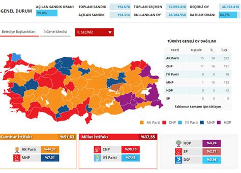 Nusaybin hdp oy oranı