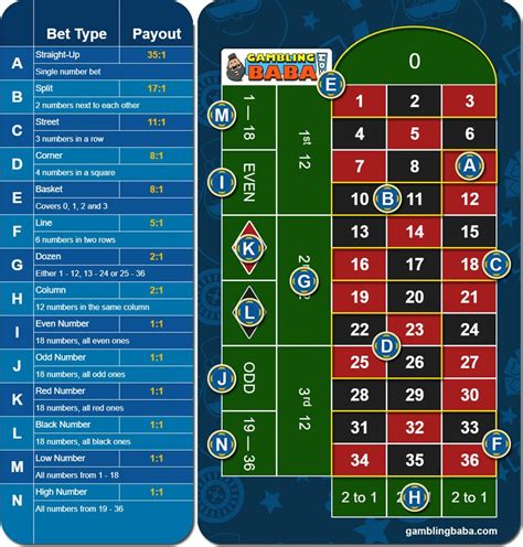 Odds Of Winning At Roulette