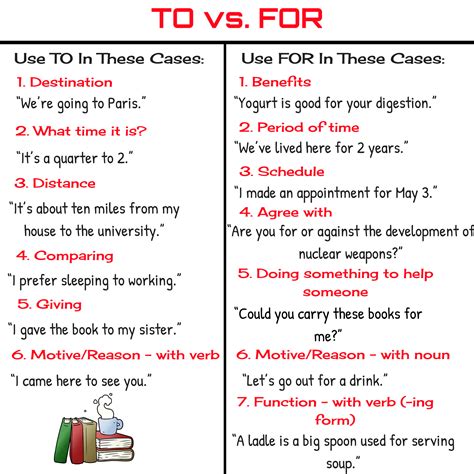 Of Vs From Grammar