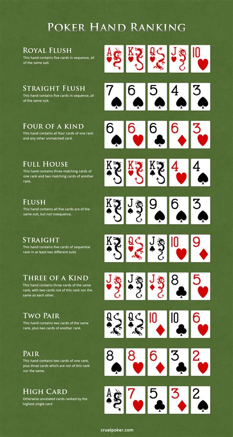 Official Rules Of Poker