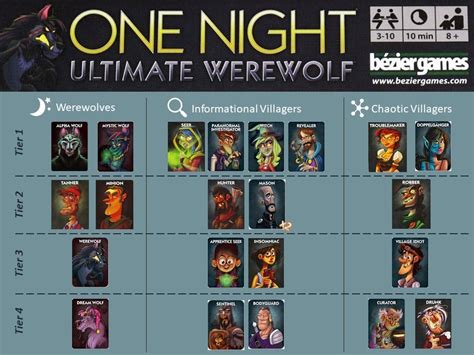One Night Werewolf Instructions