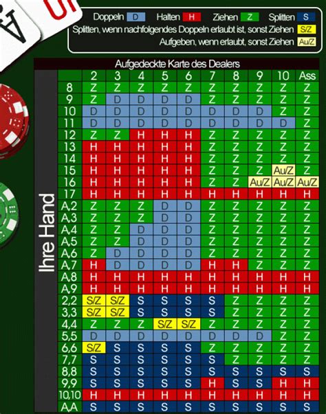 Online Casino Blackjack Karten Zählen Online Casino Blackjack Karten Zählen