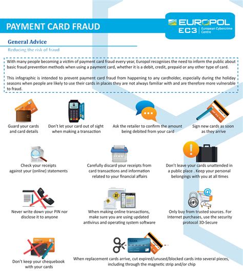 Online Credit Card Fraud Prevention