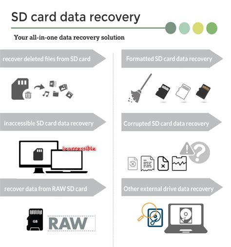 Online Data Recovery Sd Card