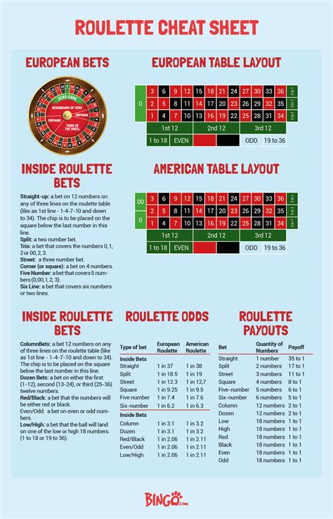 Online Roulette Casino Cheat