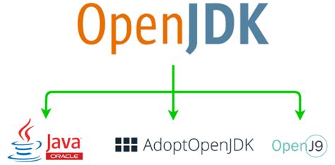 Openjdk Source