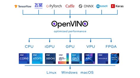 Openvino model downloader