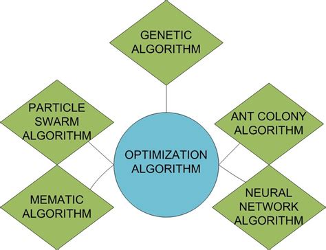 Optimization Algorithms