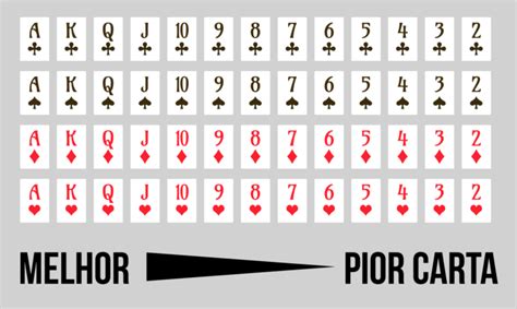 Ordem Das Cartas Poker