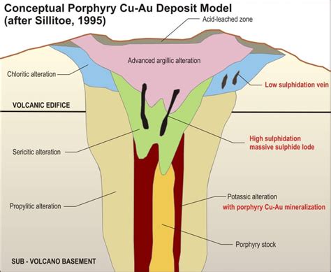 Ore Deposit Geology Pdf