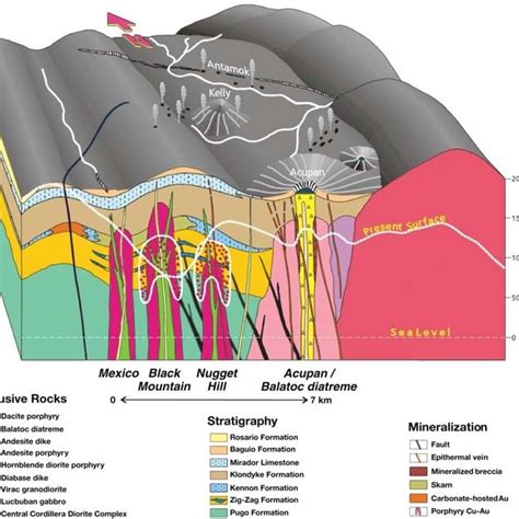 Ore Deposits Related To Rifts Pdf Ore Deposits Related To Rifts Pdf