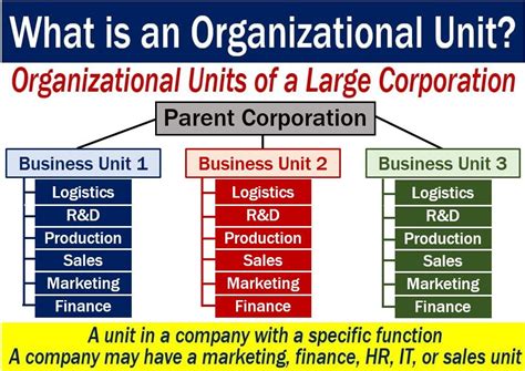 Organization Industry Meaning