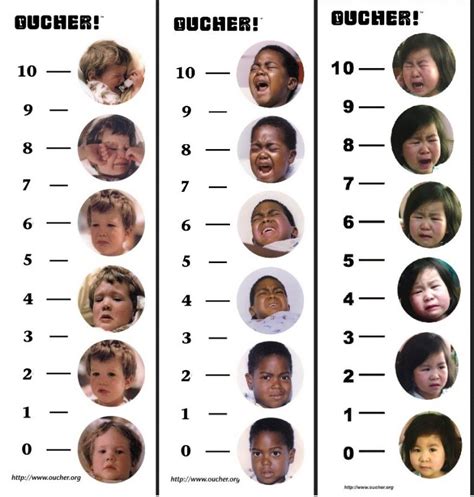 Oucher Pain Scale