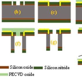 Oxide Deposition At Different Pressure In Lpcvd Oxide Deposition At Different Pressure In Lpcvd