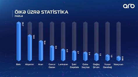 Oyunda rulet üzrə statistika gvd