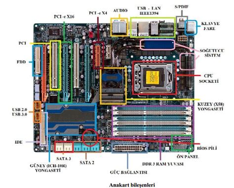 PC anakartının genişləndirilməsi yuvası