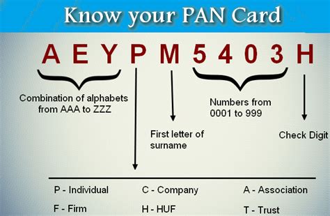 Pan Number Generator