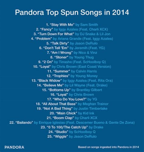 Pandora Recently Played Songs