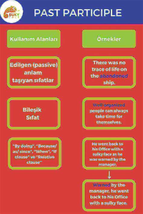 Past participle konu anlatımı